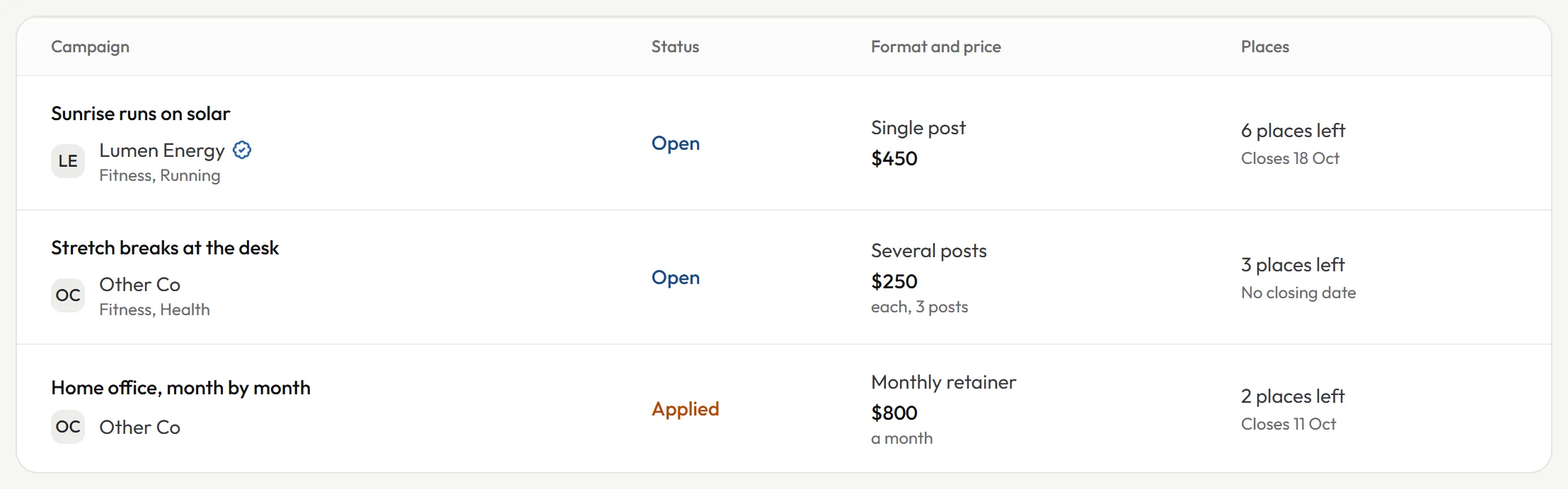 Three open campaigns a creator qualifies for, each with its brand, format, price and places left.