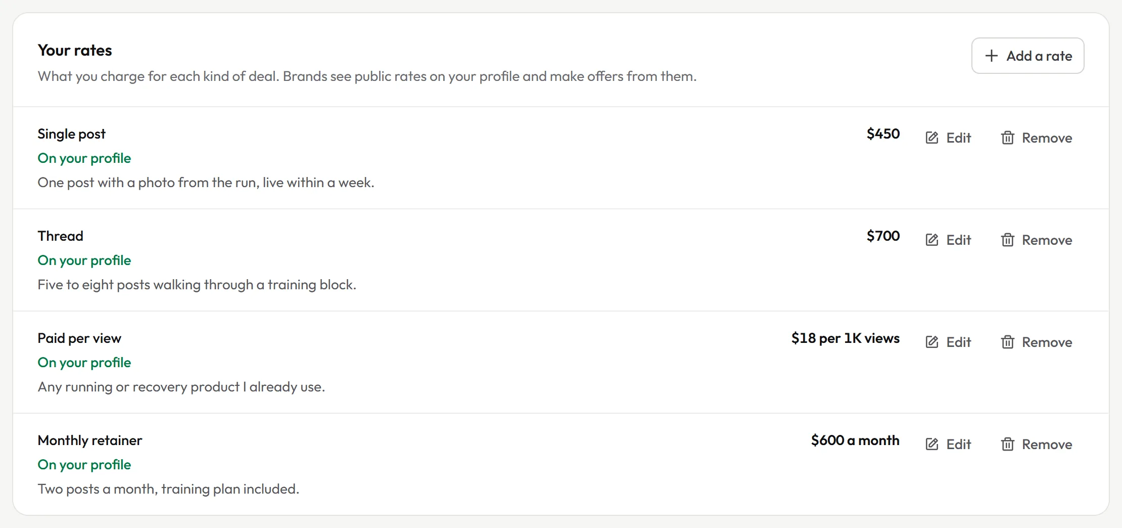 A creator's rates for a single post, a thread, paid per view and a monthly retainer, all shown on their profile.
