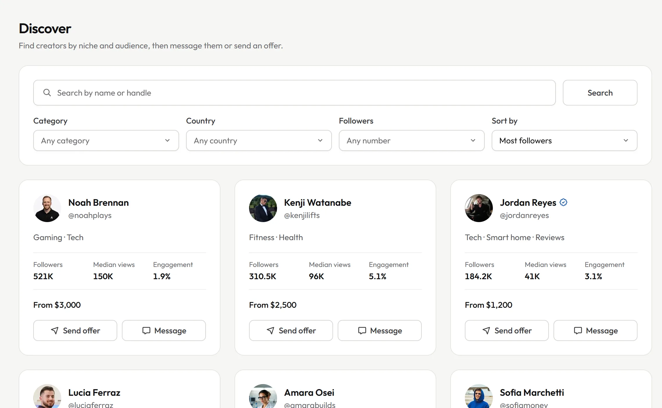 The Discover page: a search with filters for category, country and followers, and creator cards with photo, category, followers, median views, engagement and starting price.